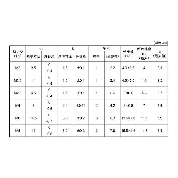 【人間宅送りとどける不可】【個数：3000個】ＳＵＮＣＯ 4547733221891 【3000個入】 直送 代引不可 三価黒いこと ＋ ナベI＝4 2 X 12