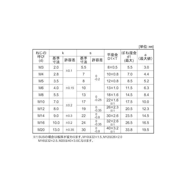 【人間宅送りとどける不可】【個数：40個】ＳＵＮＣＯ 4547733224984 【40個入】 直送 代引不可 三価白いこと トリーマP＝3 10 X 100