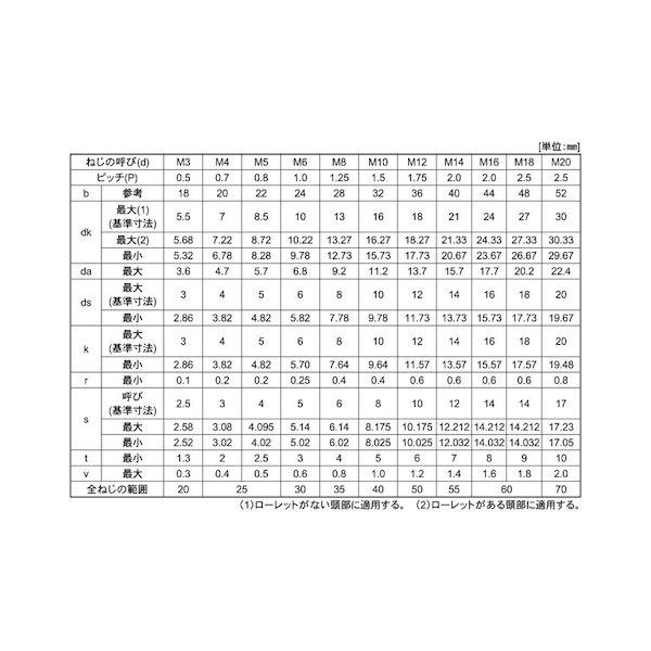 【個人宅配送不可】【個数：80個】ＳＵＮＣＯ 4547733235911 【80個入】 直送 代引不可 ユニクロ CAP 日産ネジ 6X160X24