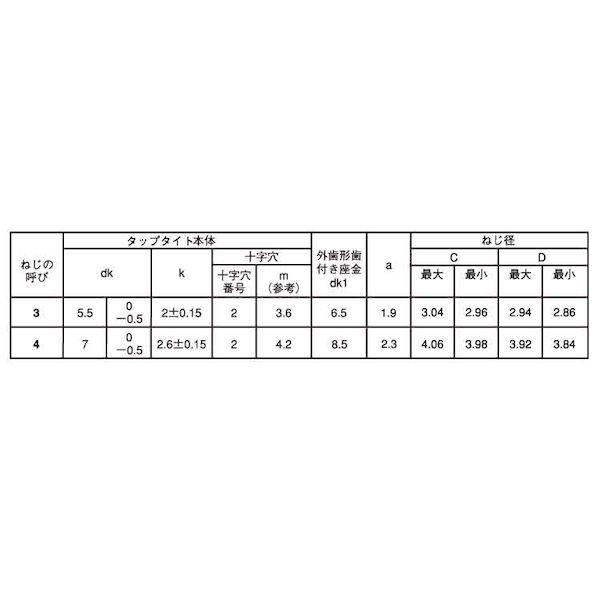 【個人宅配送不可】ＳＵＮＣＯ 4547733239346 【50000個入】 直送 代引不可 ヤキキジ SタイプナベLO＝2外歯 2．6 X 6_2