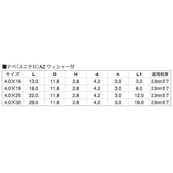 【個人宅配送不可】【個数：700個】ＳＵＮＣＯ 4547733245095 【700個入】 直送 代引不可 SUS410 ジャックポイント シールナベ 4 X 16_2