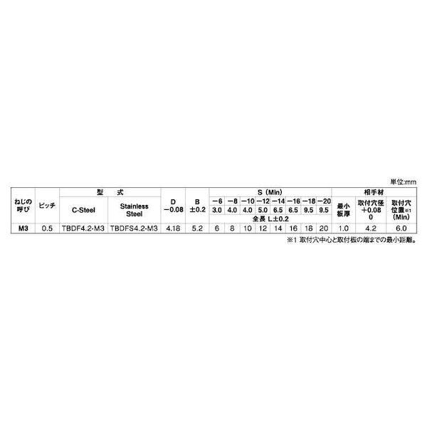 【個人宅配送不可】ＳＵＮＣＯ 4547733248782 【500個入】直送 代引不可 三価ユニクロ クリンチングスペーサ TBDF4．2 M3−18_2