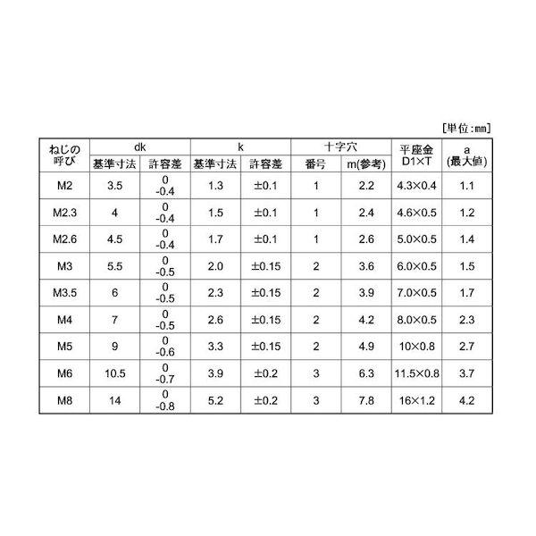 【個人宅配送不可】【個数：2200個】ＳＵＮＣＯ 4547733254141 【2200個入】 直送 代引不可 クロメ−ト ＋ ナベPK＝1 3．5 X 6