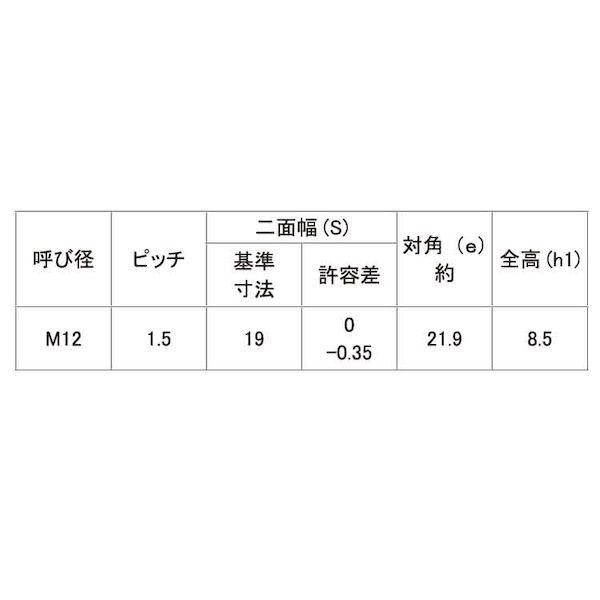 【個人宅配送不可】【個数：500個】ＳＵＮＣＯ 4547733254493 【500個入】 直送 代引不可 クロメ−ト Uナット 薄型 細目 P＝1．5 M12X1．5_2