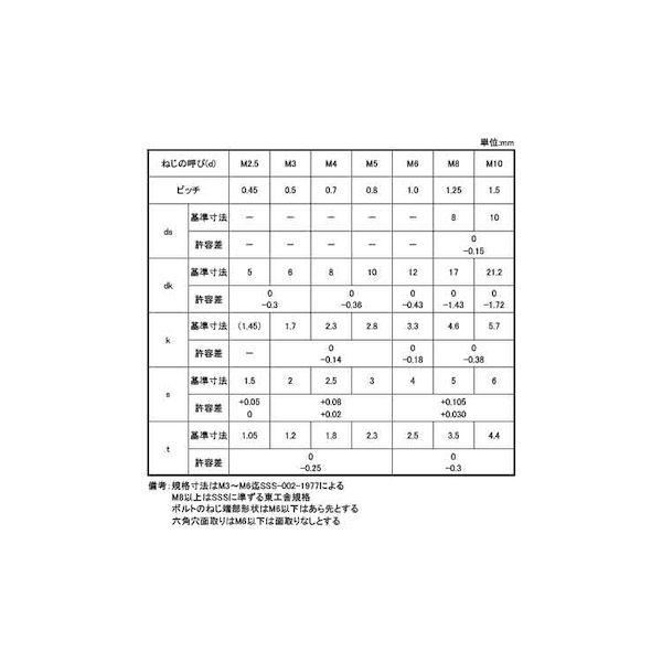 【個人宅配送不可】ＳＵＮＣＯ 4547733281932 【400個入】直送 代引不可 三価ブラック サラCAP TKS 全ネジ 6 X 20