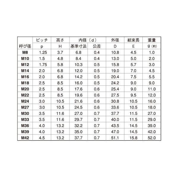 【個人宅配送不可】【個数：200個】ＳＵＮＣＯ 4547733286531 【200個入】 直送 代引不可 三価ユニクロ バネナット M22_2