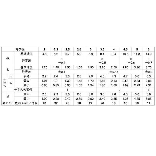 【個人宅配送不可】【個数：5000個】ＳＵＮＣＯ 4547733293973 【5000個入】 直送 代引不可 ステン ＋ B0トラス 2 X 8_2