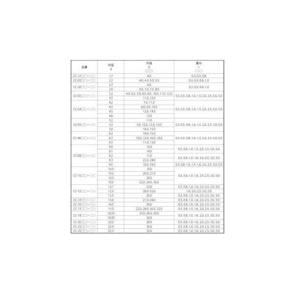 【個人宅配送不可】【個数：500個】ＳＵＮＣＯ 4547733304235 【500個入】 直送 代引不可 POM ジュラコンW CC 0410ー20_2