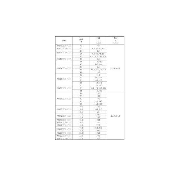 【個人宅配送不可】【個数：500個】ＳＵＮＣＯ 4547733306505 【500個入】 直送 代引不可 ナイロン ワッシャー NN 0509ー10_2