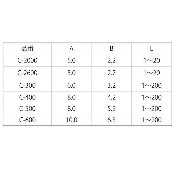 【個人宅配送不可】【個数：300個】ＳＵＮＣＯ 4547733309346 【300個入】 直送 代引不可 ジュラコン POM スペーサー C 413_2