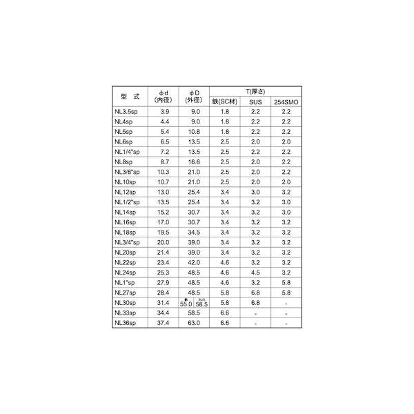 【個人宅配送不可】ＳＵＮＣＯ 4547733310182 【25個入】 直送 代引不可 SUSノルトロックW 巾広 NL27SPSS_2