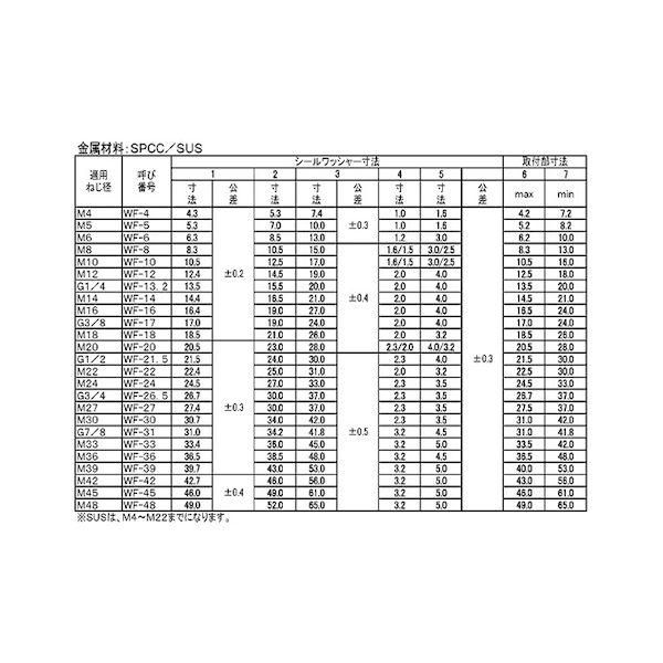 【個人宅配送不可】【個数：100個】ＳＵＮＣＯ 4547733317013 【100個入】 直送 代引不可 NOK製 シールワッシャー ステンレス SUS WF−20_2