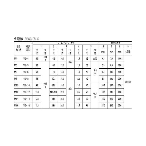 【個人宅配送不可】【個数：100個】ＳＵＮＣＯ 4547733320754 【100個入】 直送 代引不可 NOK製 シールワッシャー ステンレス SUS WD−14_2