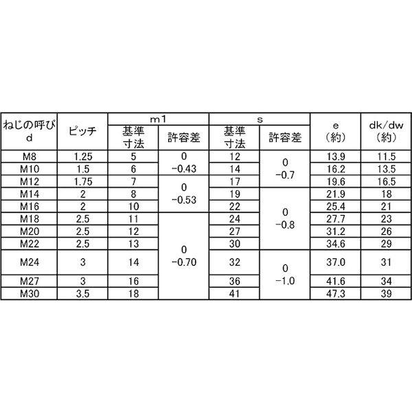 【個人宅配送不可】【個数:350個】SUNCO 4547733323687 【350個入】 直送 代引不可 三価ブラック 小形六角ナット 3種 B17 M12X1.75 【個人宅配送不可】【個数:350個】SUNCO 4547733323687 【350個入】 直送 代引不可 三価ブラック 小形六角ナット 3種 B17 M12X1.75