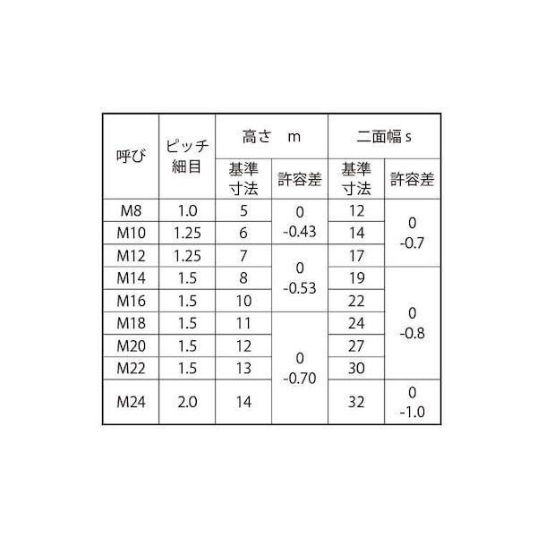【人間宅送りとどける不可】ＳＵＮＣＯ 4547733323717 【350個入】 直送 代引不可 三価黒いこと 小っちゃい中毒者 3種 B17所せまい M12ホソメ1．25