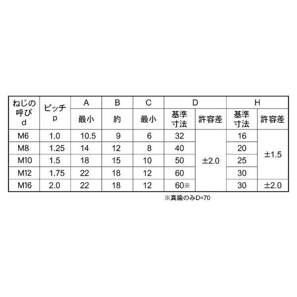 【個人宅配送不可】【個数：450個】ＳＵＮＣＯ 4547733323854 【450個入】 直送 代引不可 三価ホワイト 冷間蝶ナット 1種 D＝32 M6_2
