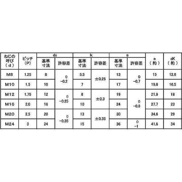 【個人宅配送不可】ＳＵＮＣＯ 4547733328316 【50個入】 直送 代引不可 三価ブラック 10．9 六角ボルト 全ネジ 日本ファスナー製 12X120_2