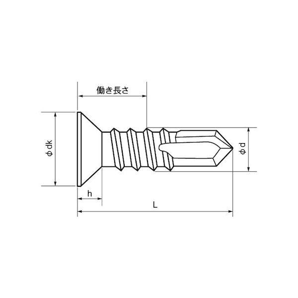 【個人宅配送不可】【個数：500個】ＳＵＮＣＯ 4547733331361 【500個入】 直送 代引不可 ブラック SUS410ピアス皿D6 4X30 コアタマ_1