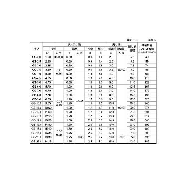 【個人宅配送不可】【個数：1000個】ＳＵＮＣＯ 4547733338100 【1000個入】 直送 代引不可 GS型止め輪 軸用 磐田電工規格 GS−16_2