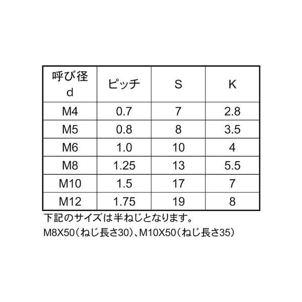 【個人宅配送不可】ＳＵＮＣＯ 4547733352830 【100個入】 直送 代引不可 ピーク6カクBT 8 X 12_2