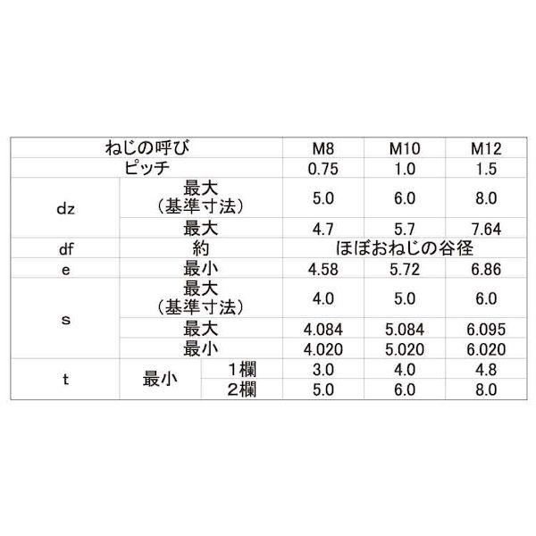 【個人宅配送不可】【個数：200個】ＳＵＮＣＯ 4547733376683 【200個入】 直送 代引不可 HSクボミ先 細目ピッチ1．5 12 X 20_2
