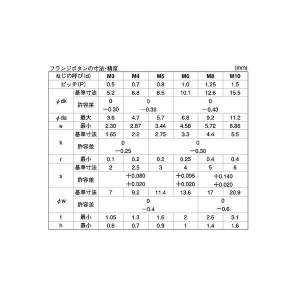 【個人宅配送不可】【個数：1000個】ＳＵＮＣＯ 4547733380604 【1000個入】 直送 代引不可 ユニクロ フランジボタンCAP 5 X 8_2