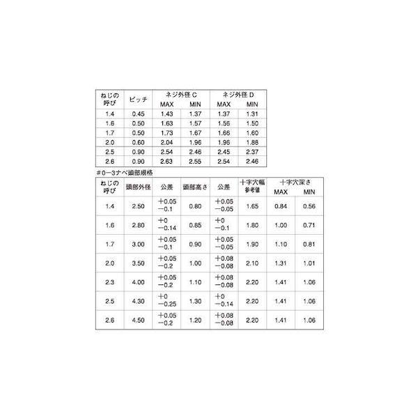 【個人宅配送不可】ＳＵＮＣＯ 4547733442869 【10000個入】 直送 代引不可 三価ブラック ＃0−3 ＋ Bタイナベ 1．7 X 2．5_2