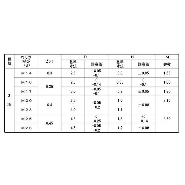 【個人宅配送不可】ＳＵＮＣＯ 4547733443989 【10000個入】 直送 代引不可 三価ブラック ＃0−3 ＋ ナベ小ネジ 1．4 X 1．8_2