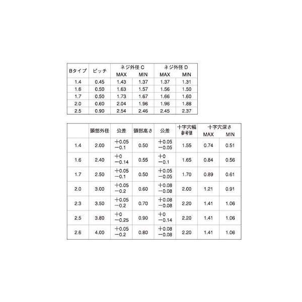 【個人宅配送不可】ＳＵＮＣＯ 4547733444559 【5000個入】 直送 代引不可 三価ブラック ＃0−1 ＋ Bタイナベ 1．4 X 6．0_2