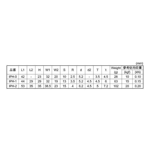 【個人宅配送不可】【個数：20個】ＳＵＮＣＯ 4547733472910 【20個入】 直送 代引不可 MM ステン ウォールフック IP型 IPH−2