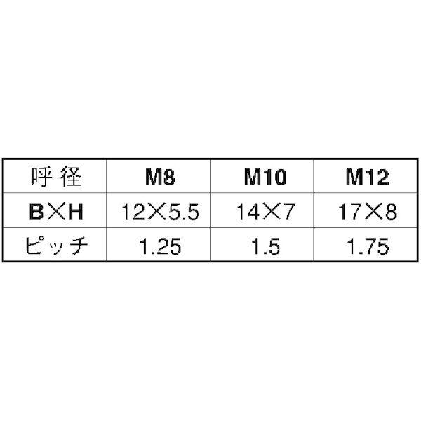 【人間宅送りとどける不可】【個数：90個】ＳＵＮＣＯ 4547733492079 【90個入】 直送 代引不可 三価白いこと 7見澄ますBT 小っちゃい 全螺旋釘 12X35