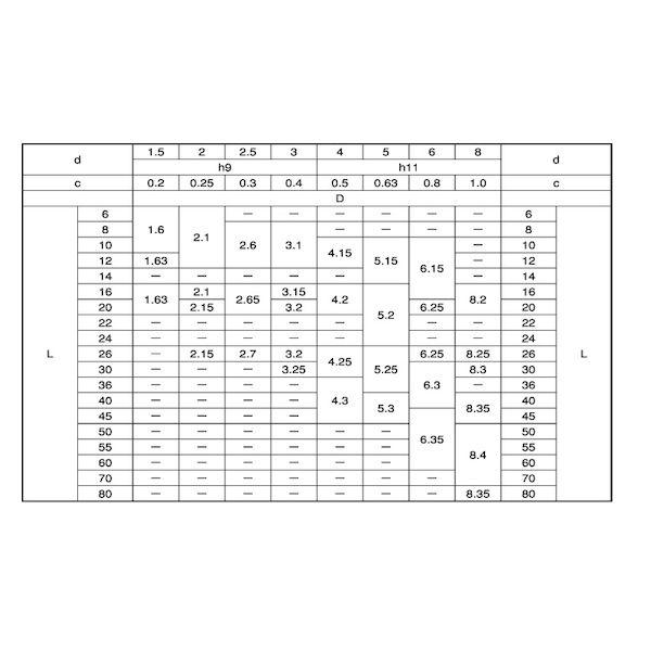 【個人宅配送不可】【個数：1000個】ＳＵＮＣＯ 4547733506950 【1000個入】 直送 代引不可 溝付きピン D形 2 X 10_2