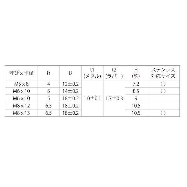 【個人宅配送不可】【個数：1000個】ＳＵＮＣＯ 4547733527887 【1000個入】 直送 代引不可 三価ホワイト ボンデッドW付ナット M5 8X12_2