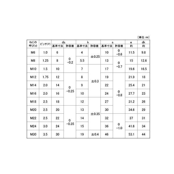 【個人宅配送不可】【個数：50個】ＳＵＮＣＯ 4547733546116 【50個入】 直送 代引不可 BC 10．9 六角ボルト 日本ファスナー製 16X65X38