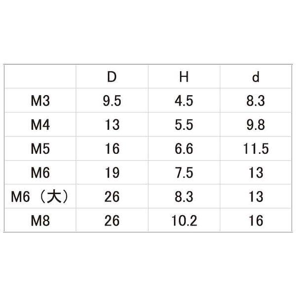 【個人宅配送不可】【個数：300個】ＳＵＮＣＯ 4547733554067 【300個入】 直送 代引不可 ステン Dキャップスクリュー 丸 黒D＝13 4 X 6_2