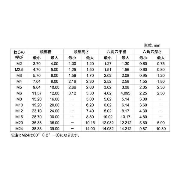 【個人宅配送不可】【個数：200個】ＳＵＮＣＯ 4547733595381 【200個入】 直送 代引不可 SUS316L サラCAP 全ネジ 6 X 20
