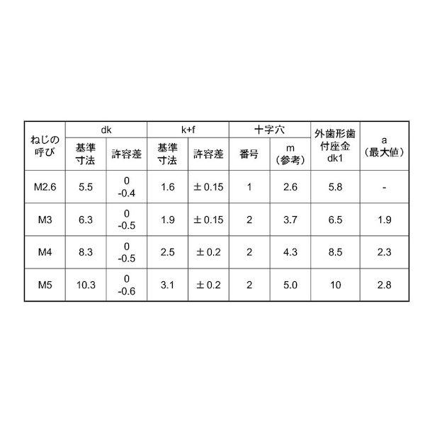 【個人宅配送不可】【個数：1500個】ＳＵＮＣＯ 4547733599198 【1500個入】 直送 代引不可 三価ホワイト ＋ バインドLO＝2 4 X 8_2