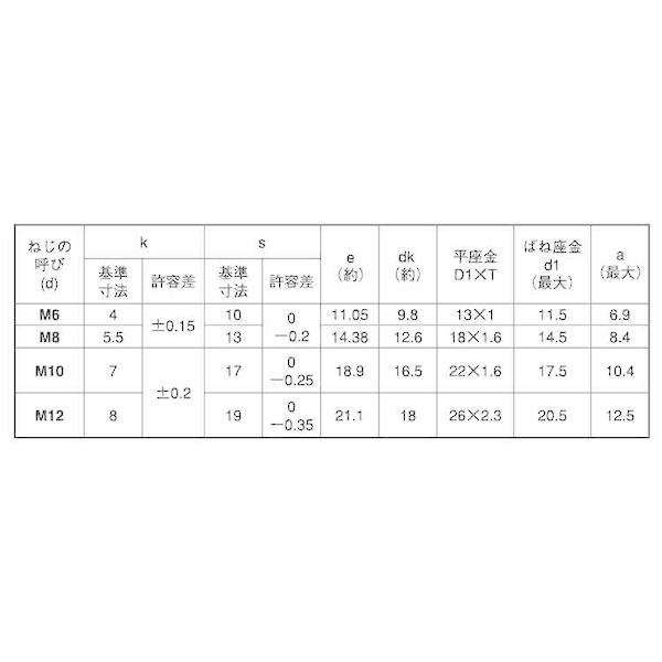 【個人宅配送不可】【個数：50個】ＳＵＮＣＯ 4547733654873 【50個入】 直送 代引不可 SUSトリーマP＝3 HSK 10 X 35