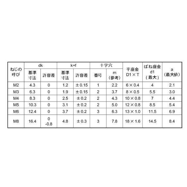 【個人宅配送不可】【個数：800個】ＳＵＮＣＯ 4547733655153 【800個入】 直送 代引不可 クローム ＋ バインドP＝3 4 X 10_2