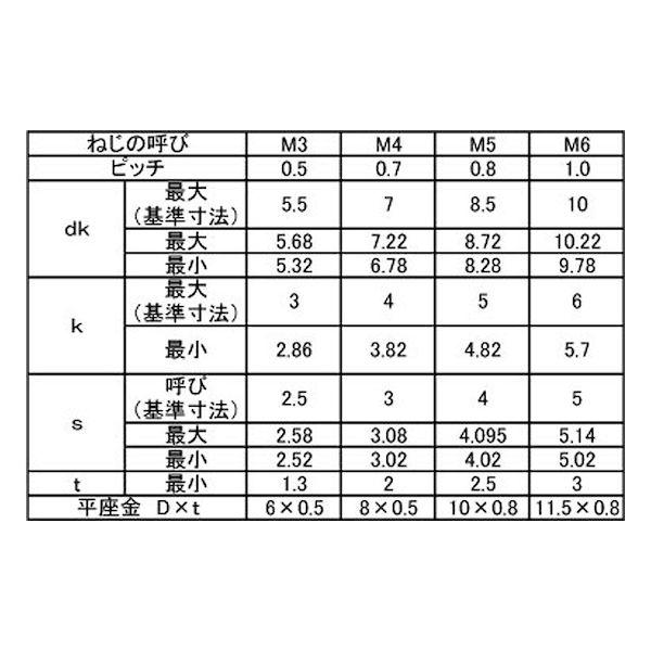 【個人宅配送不可】【個数：1000個】ＳＵＮＣＯ 4547733679265 【1000個入】 直送 代引不可 三価ホワイト 10．9CAP PK＝1 4 X 6_2