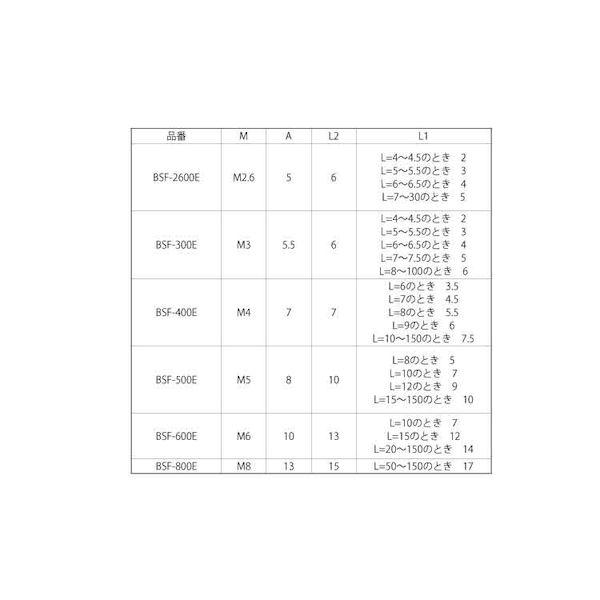 【個人宅配送不可】【個数：300個】ＳＵＮＣＯ 4547733687079 【300個入】 直送 代引不可 3カ−W 6カク スペーサー BSF 306E_2