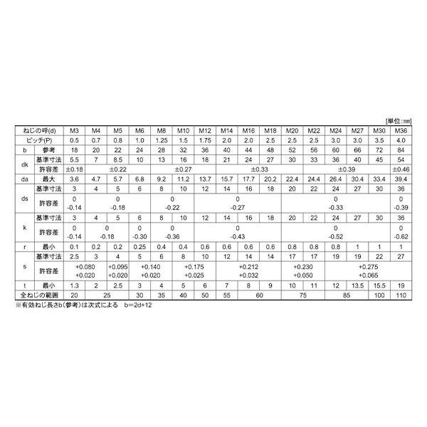 【個人宅配送不可】【個数：30個】ＳＵＮＣＯ 4547733721483 【30個入】 直送 代引不可 ステンCAP カクマル 16X70X44_2