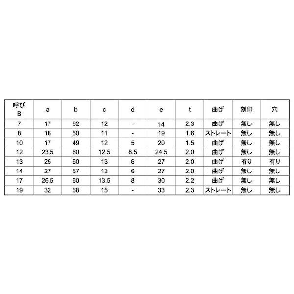 【個人宅配送不可】【個数：200個】ＳＵＮＣＯ 4547733724385 【200個入】 直送 代引不可 三価ホワイト 板スパナ B＝10_2