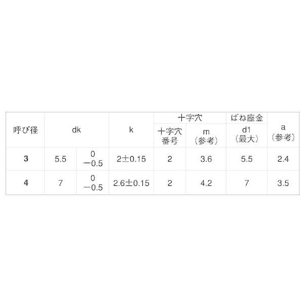 【個人宅配送不可】【個数：1500個】ＳＵＮＣＯ 4547733756164 【1500個入】 直送 代引不可 三価ホワイト ＋ B1ナベP＝2 4 X 10_2