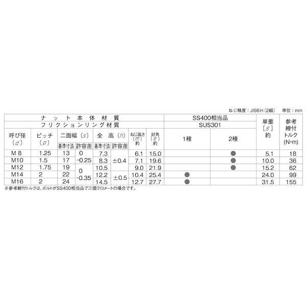 【個人宅配送不可】【個数：600個】ＳＵＮＣＯ 4547733775325 【600個入】 直送 代引不可 三価ホワイト GUナット 2種 M10_2
