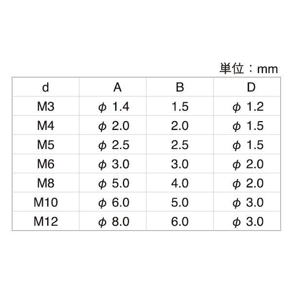 【個人宅配送不可】【個数：50個】ＳＵＮＣＯ 4547733776261 【50個入】 直送 代引不可 SUS304 エアー抜きHS クボミ先 12 X 25_2