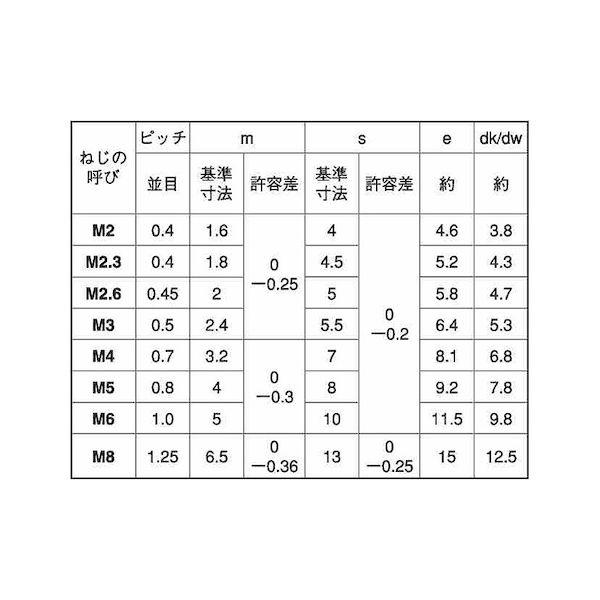 【個人宅配送不可】【個数：7000個】ＳＵＮＣＯ 4547733804063 【7000個入】 直送 代引不可 ECO−BSナット 2種 M3_2