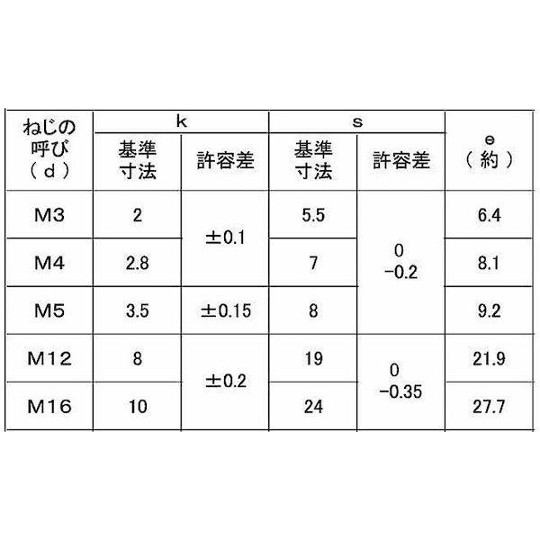 【人間宅送りとどける不可】【個数：2500個】ＳＵＮＣＯ 4547733807385 【2500個入】 直送 代引不可 六角雄螺旋 全螺旋釘 金剛石製 3 X 16