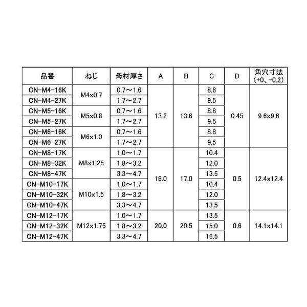 【予約受付中】【4月下旬頃入荷予定】【個人宅配送不可】【個数：500個】ＳＵＮＣＯ 4547733830116 【500個入】 直送 代引不可 ケージナット K型 CN−M5−27K