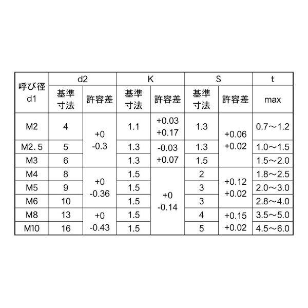 【個人宅配送不可】【個数：100個】ＳＵＮＣＯ 4547733866054 【100個入】 直送 代引不可 三価ホワイト 極低頭キャップ 10 X 20_2